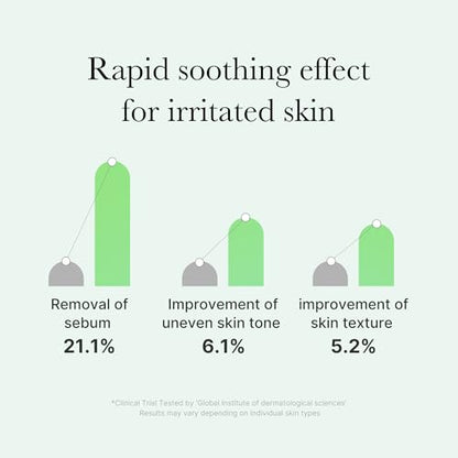 Exosome Cica Tea Tree Ampoule for Sensitive Skin - 30ml