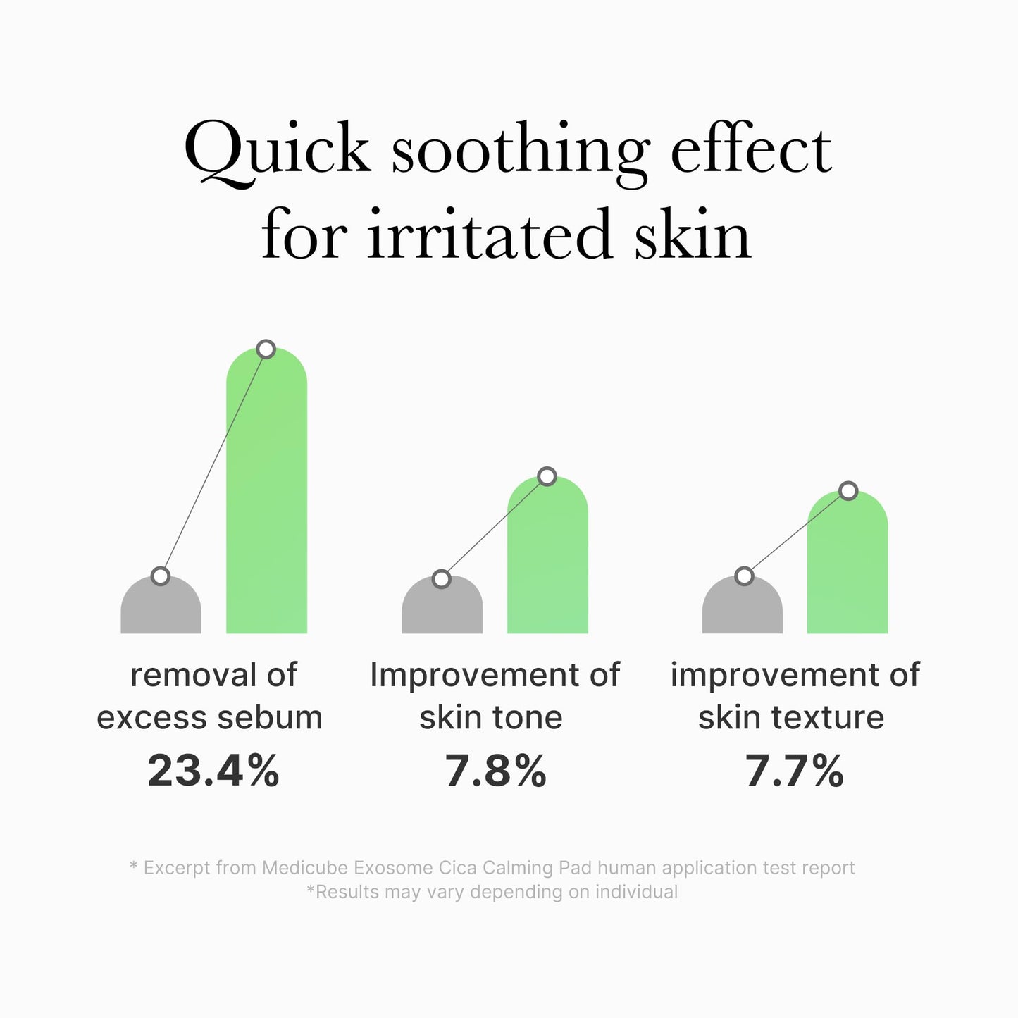 CICA Tea Tree Toner Pads - Calm Sensitive Skin, 100 Pack