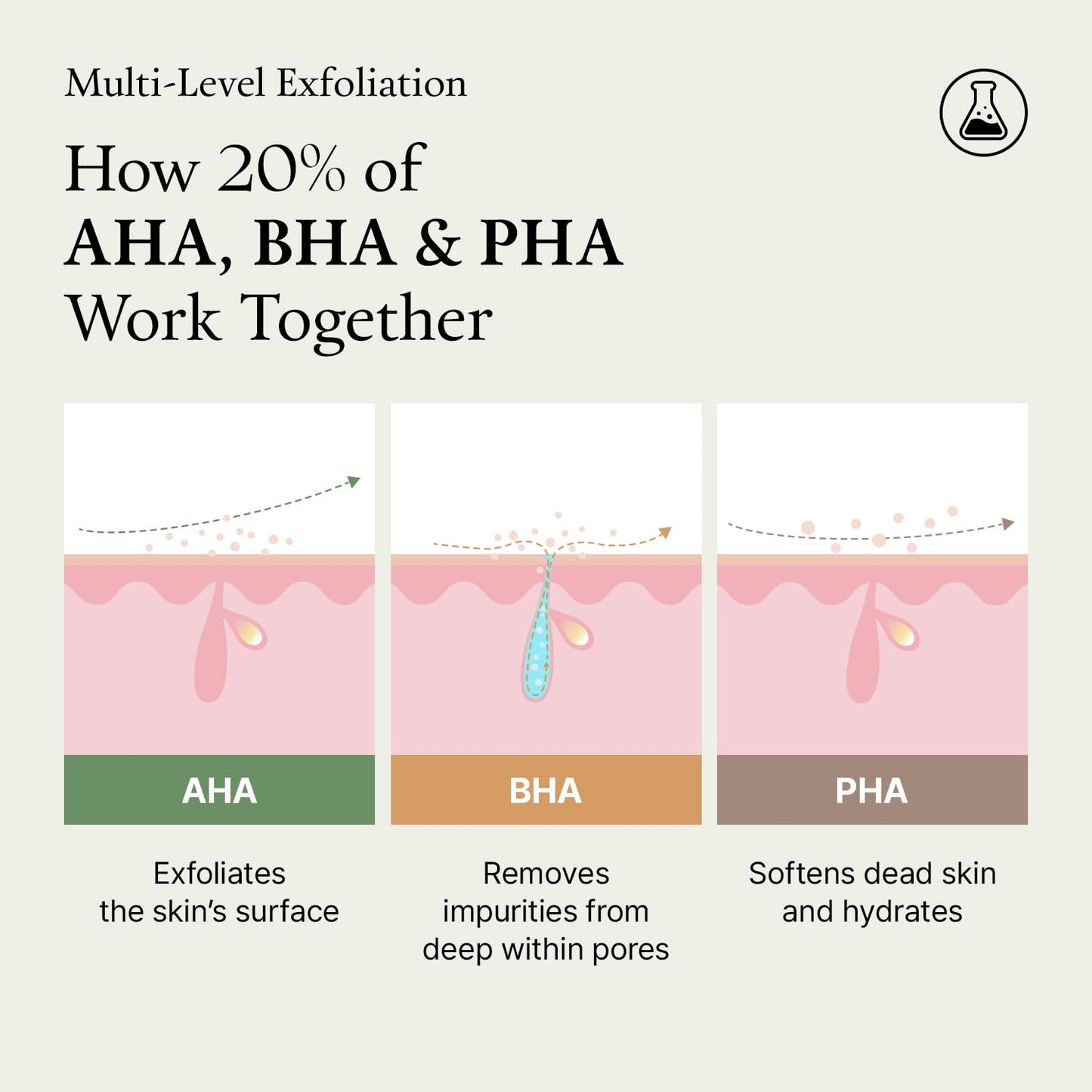 Green Tomato Acid Exfoliating Serum 21% AHA+BHA+PHA, 1.69oz