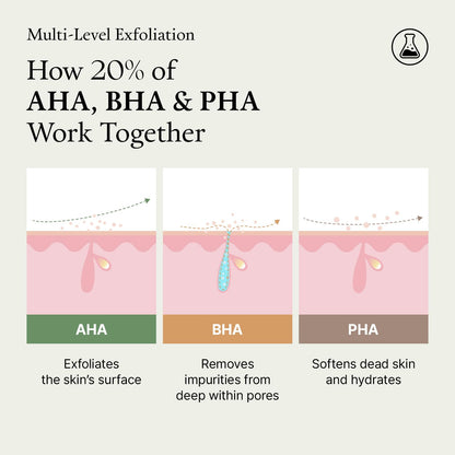 Green Tomato Acid Exfoliating Serum 21% AHA+BHA+PHA, 1.69oz