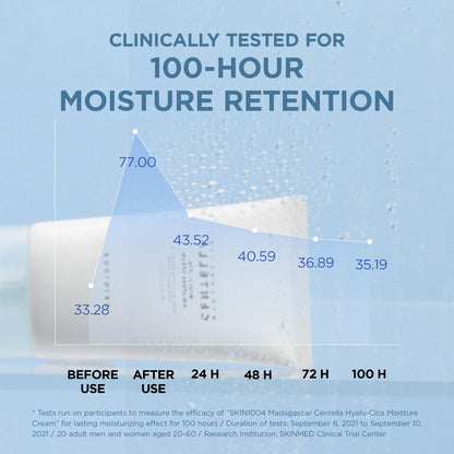 Hyalu-Cica Moisture Cream: Deep Hydration Face Moisturizer