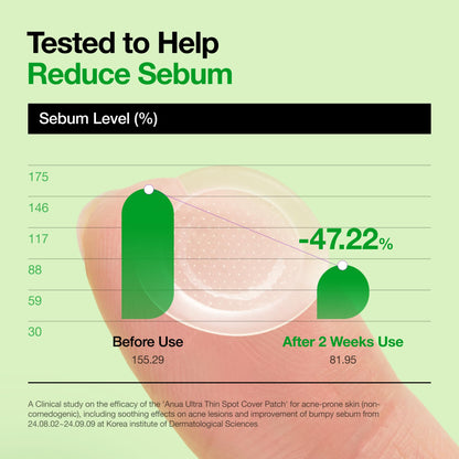 Anua Triple Acid Microdart Patch - 200+ Darts, Korean Skincare