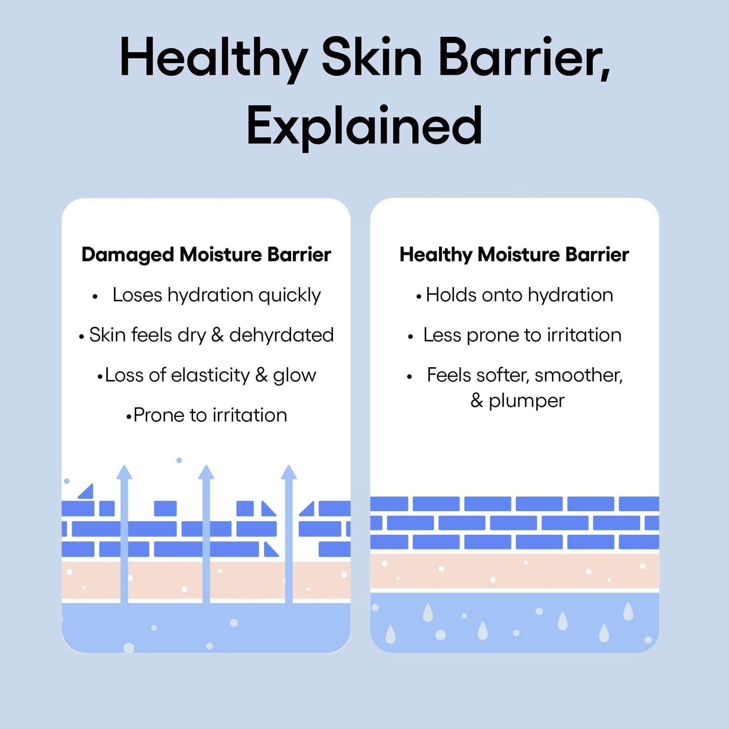 Hydrating Korean Face Cream: LANEIGE Water Bank Mini