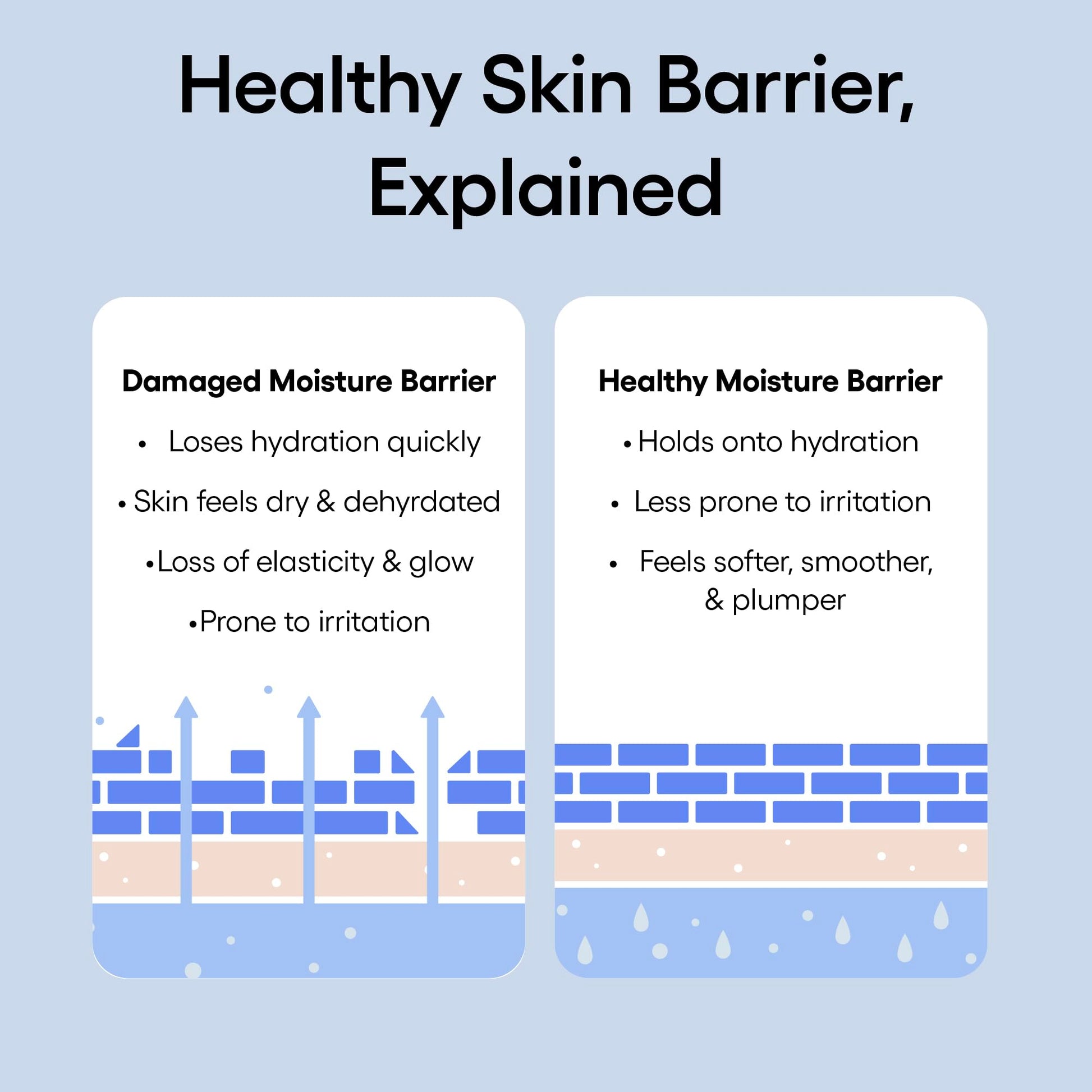 Hydrating Korean Face Cream: LANEIGE Water Bank Mini