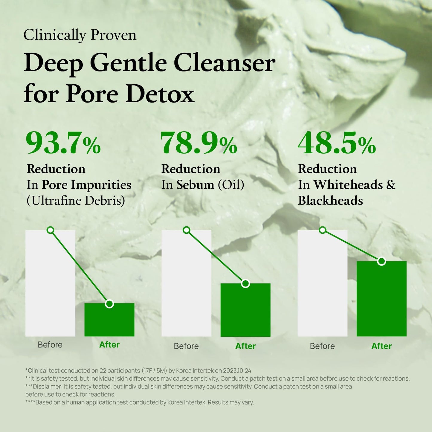 Green Tomato Facial Cleanser - Deep Pore Detox & Control