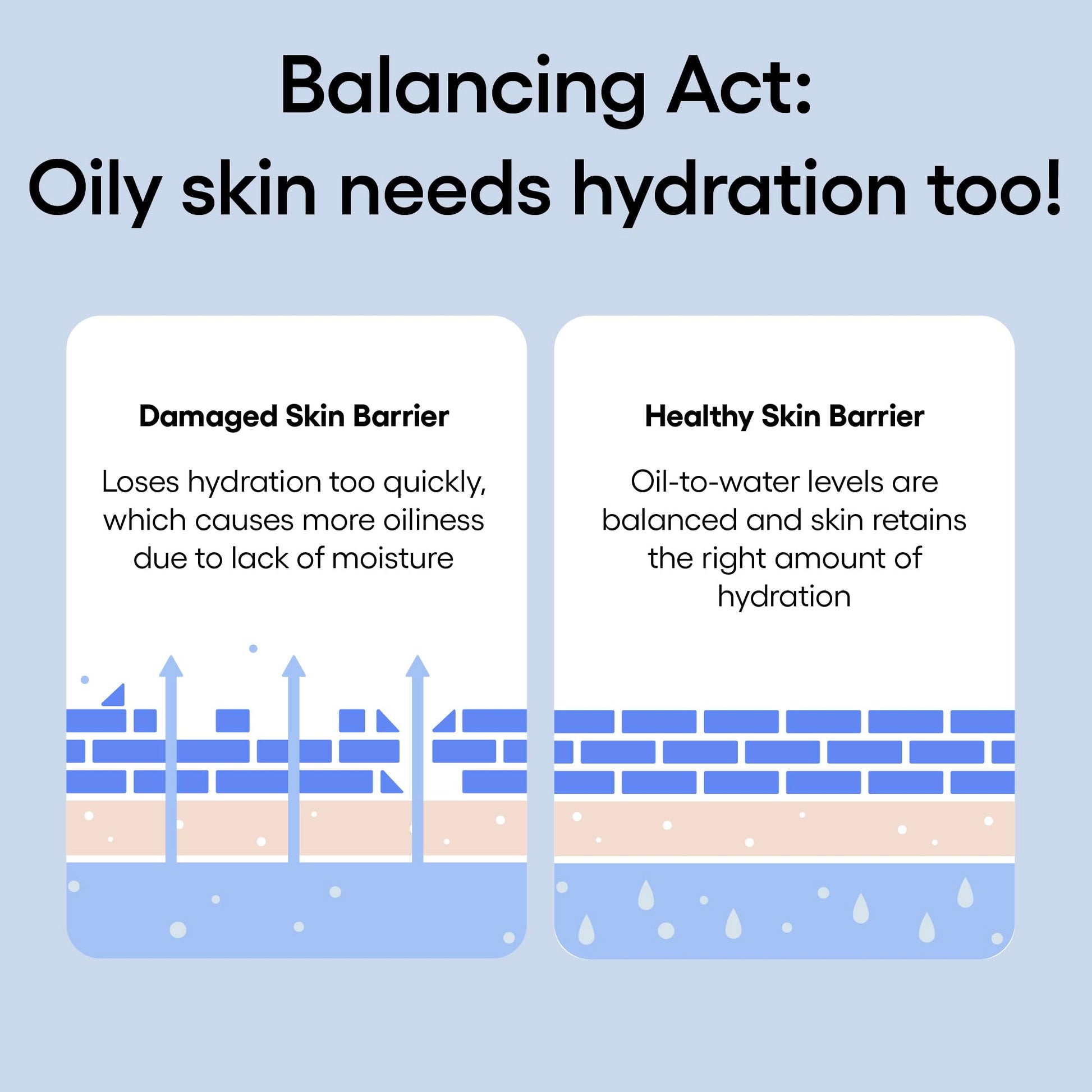 LANEIGE Water Bank Gel: Hydrating Mini Moisturizer with Mint