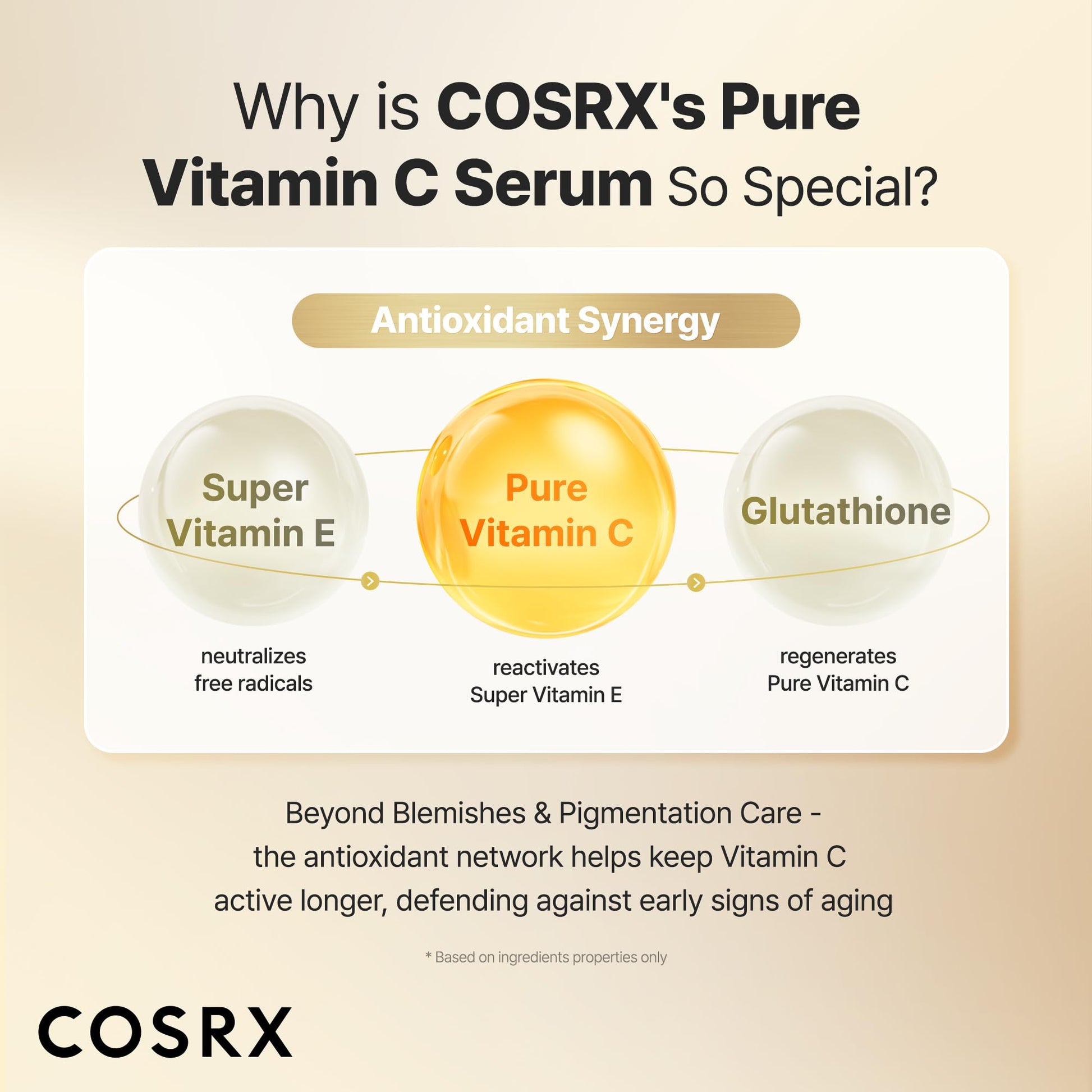 Vitamin C 23% Serum for Fine Lines & Dull Skin - COSRX 0.7oz