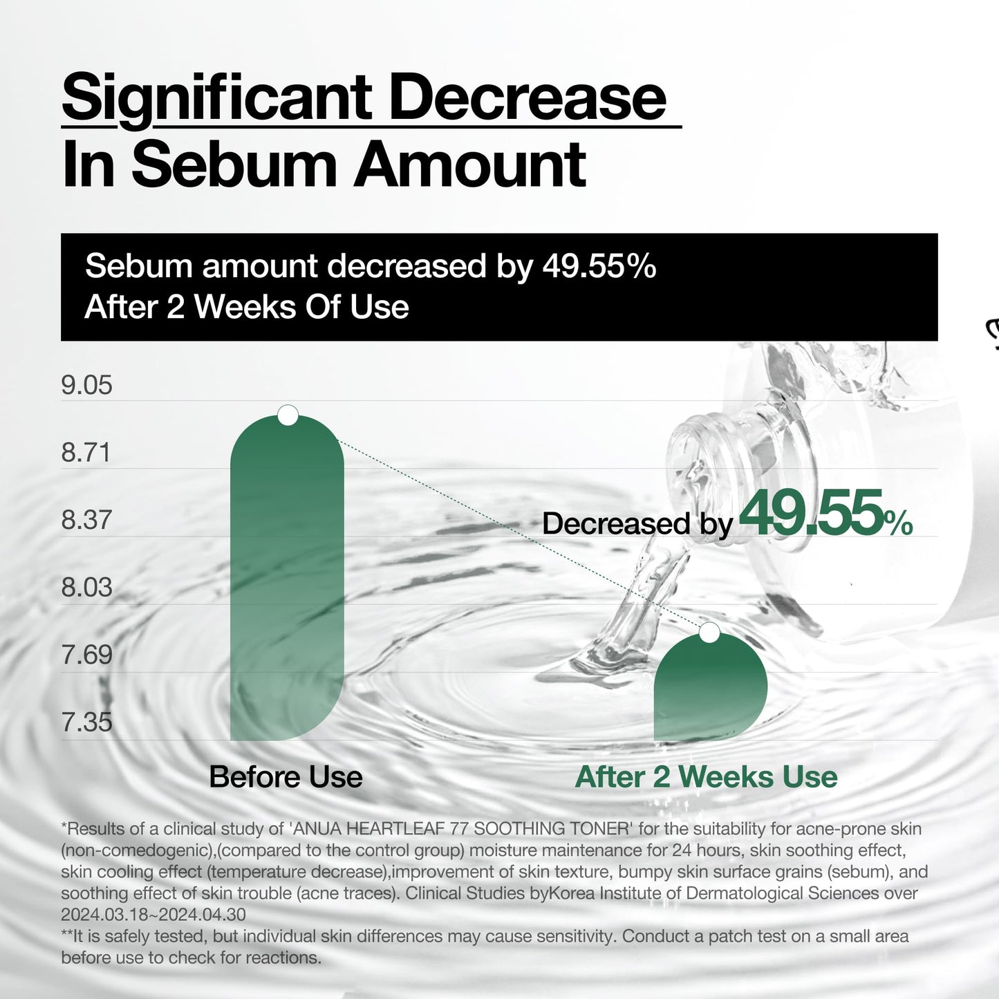 Heartleaf 77 Toner: Soothing Hydration for Sensitive Skin