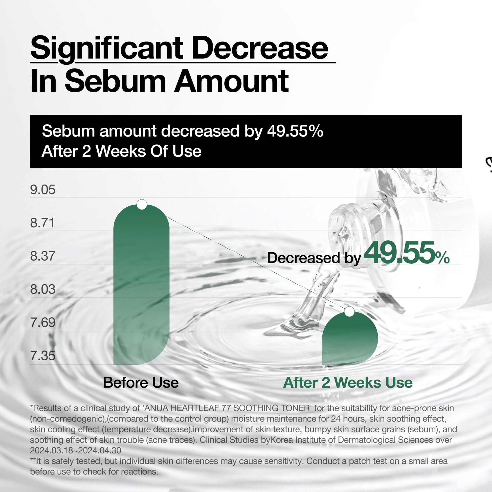 Heartleaf 77 Toner: Soothing Hydration for Sensitive Skin